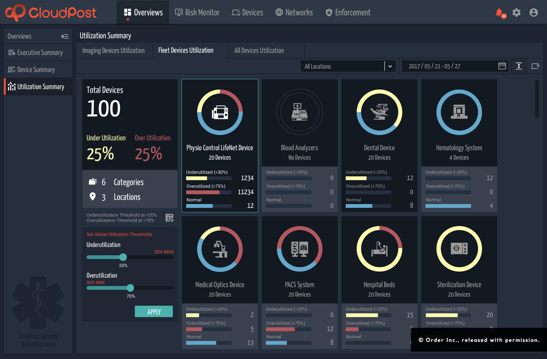 Early design of a medical device utilization page for Ordr Inc. (then CloudPost Networks).